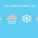 Weather
