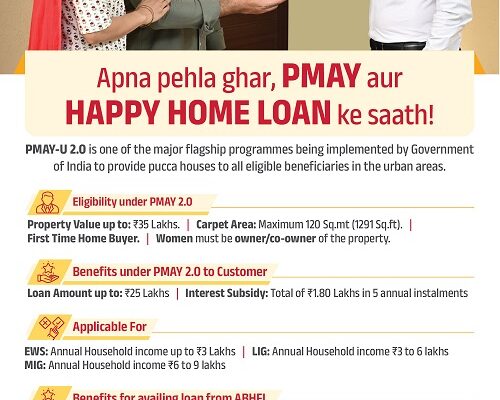 Aditya Birla Housing Finance Strengthens Commitment To 'housing For All' Under Pmay 2.0