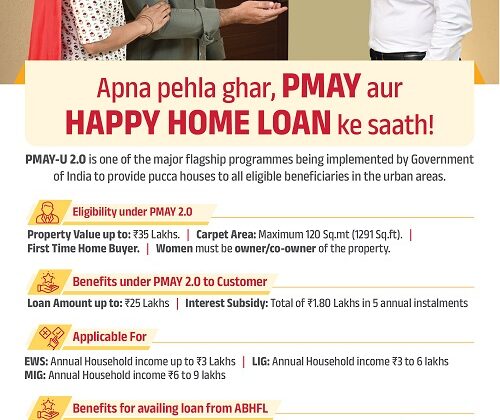 Aditya Birla Housing Finance Strengthens Commitment To 'housing For All' Under Pmay 2.0