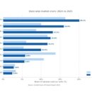 India's Used Car Market Shifts Gears As Tier 2 Cities Drive 62 Percent Demand: Cars24 Report
