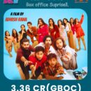 Jeena Dil Se Continues To Surprise; Collects Rs 3.36 Crore Worldwide In Opening Weekend