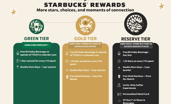 Tata Starbucks Reimagines Its Loyalty Program With New Rewards And Enhanced Benefits