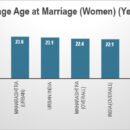 The Great Indian Pause: Marriage and Motherhood Forcing Millions of Women Out of India's Workforce