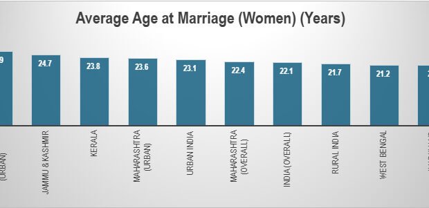 The Great Indian Pause: Marriage and Motherhood Forcing Millions of Women Out of India's Workforce