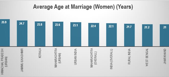 The Great Indian Pause: Marriage and Motherhood Forcing Millions of Women Out of India's Workforce