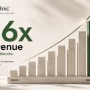 RediClinic Achieves 26x Revenue Growth in Just 8 Months, Sets New Benchmark for D2C Hypergrowth