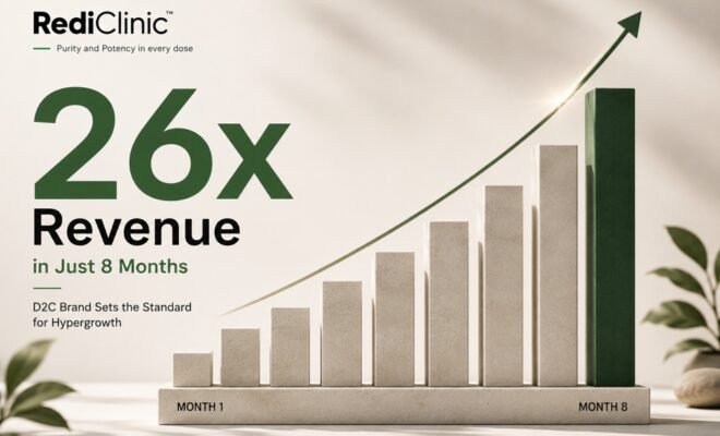 RediClinic Achieves 26x Revenue Growth in Just 8 Months, Sets New Benchmark for D2C Hypergrowth