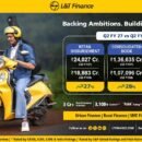 L&T Finance Records Highest Ever Consolidated PAT of Rs. 975 Crore for The Second Quarter Ended September 30, 2026, Up 33% Year on Year