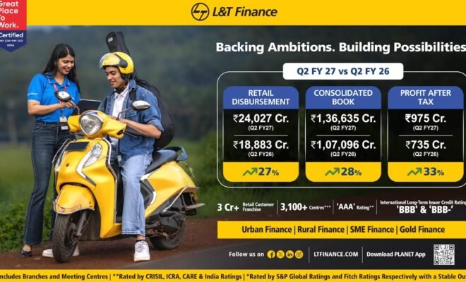L&T Finance Records Highest Ever Consolidated PAT of Rs. 975 Crore for The Second Quarter Ended September 30, 2026, Up 33% Year on Year